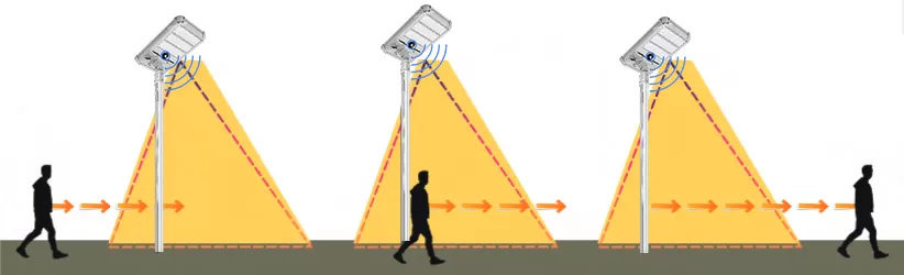 Modo de iluminación constante