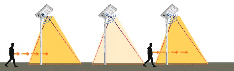 Modo de trabajo personalizado